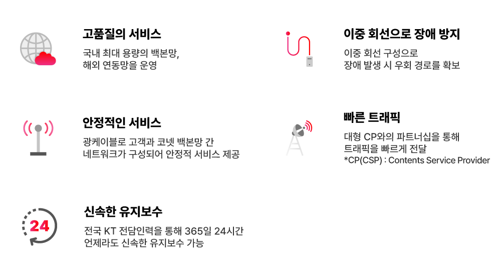 KORNET�� ������ ���� �뿪���� �ֻ��� ���ͳ� ȯ���� �����մϴ�