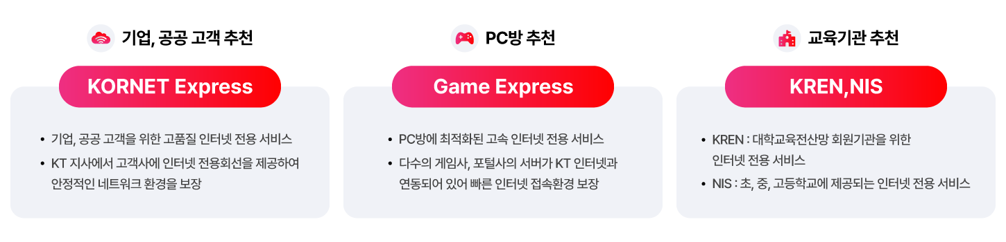 Kornet ���� ����, �츮 ����� ������ ������ ���񽺸� Ȯ���� ������