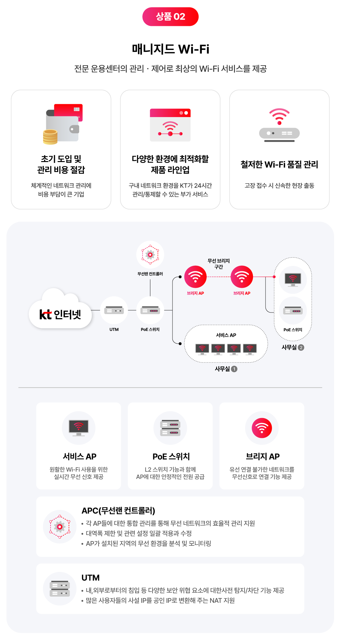 �Ŵ����� Wi-Fi :: ���� ��뼾���� ����������� �ֻ��� Wi-Fi ���񽺸� ����